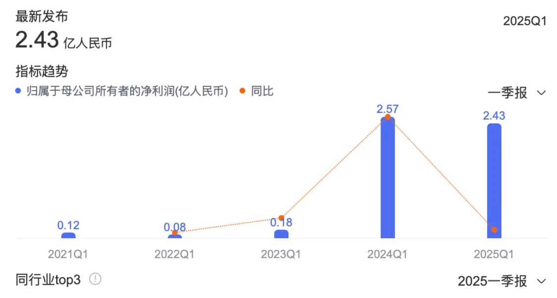 北京二手房进入存量优化调整期(图7) 北京二手房进入存量优化调整期(图7)